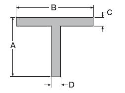 Sharp Corner Tees Diagram
