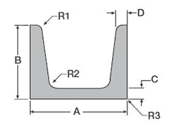 Channel American Standard Diagram