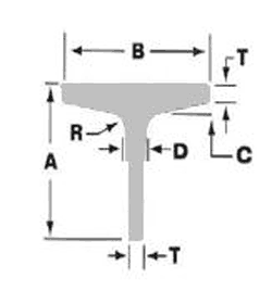 American Standard Tees Diagram