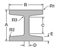 I-Beam American Standard Diagram