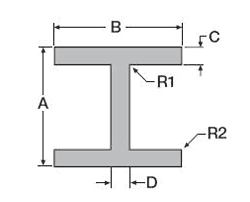 I-Beam Sharp Corners Diagram