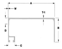 Sign Panel diagram